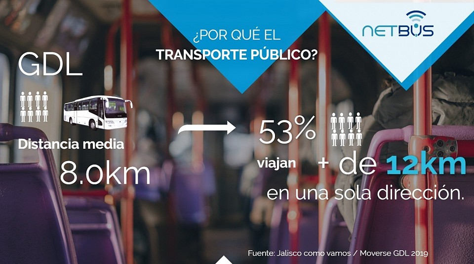 Distancia promedio por usuario