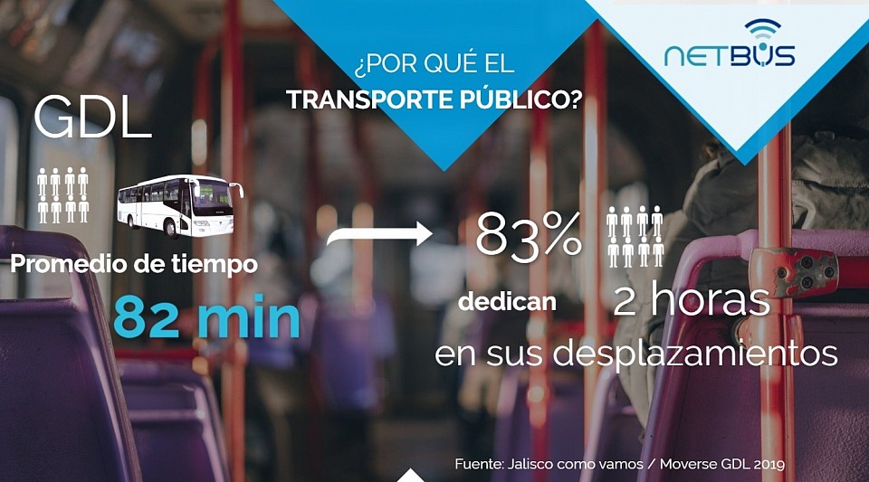 Tiempo promedio por usuario