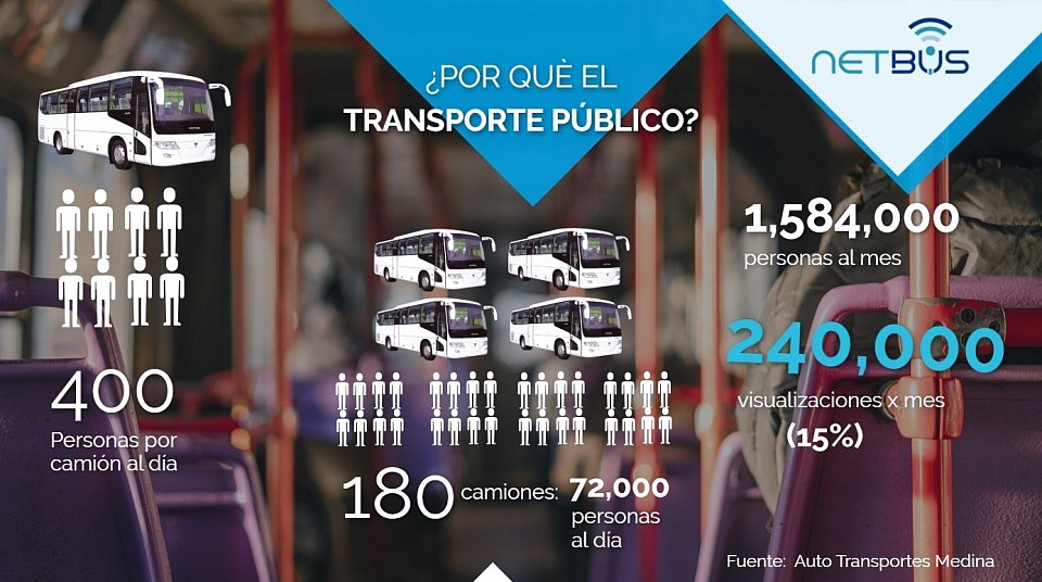 Visualizaciones por mes promedio