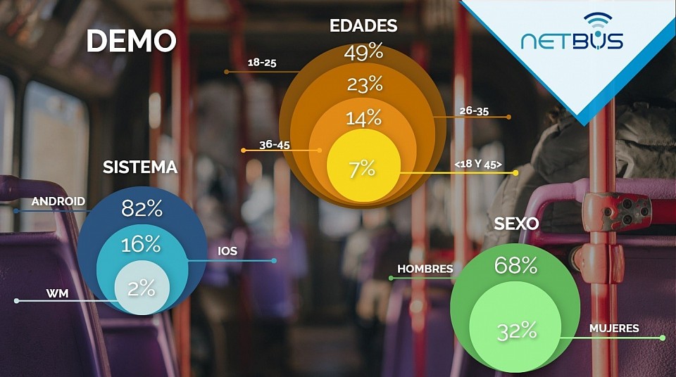 Demostración en el transporte público